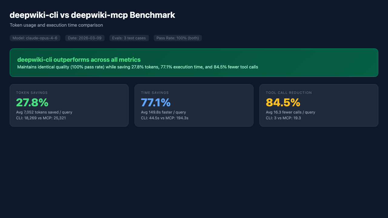 Benchmark Summary